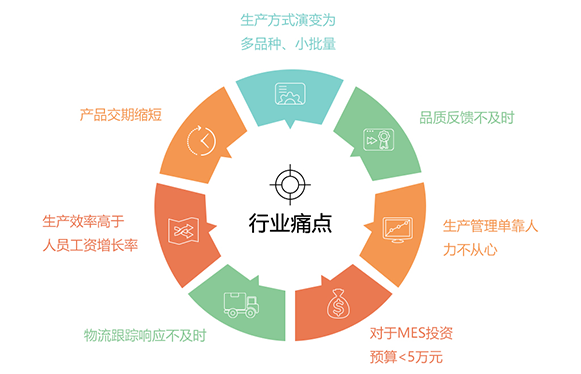 意利产品 以制造为基因，用互联网服务连接未来