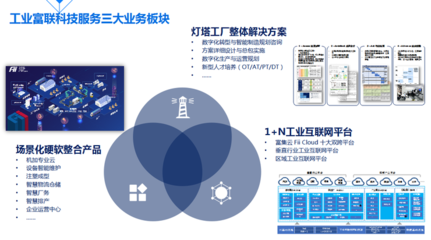 工业富联刘宗长 工业人工智能与工业互联网如何重塑制造业价值