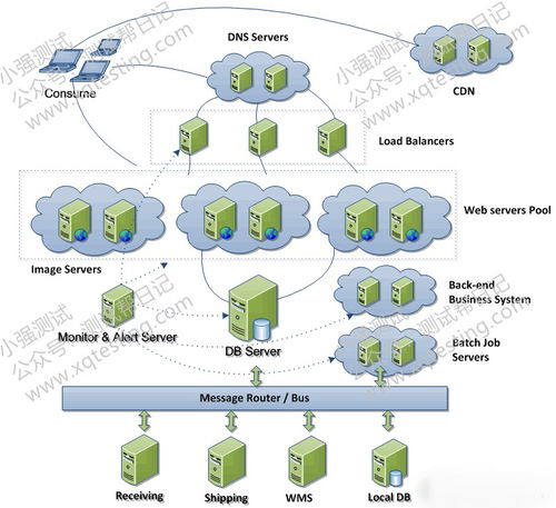 从单点到集群 互联网服务分布式架构演进与实践